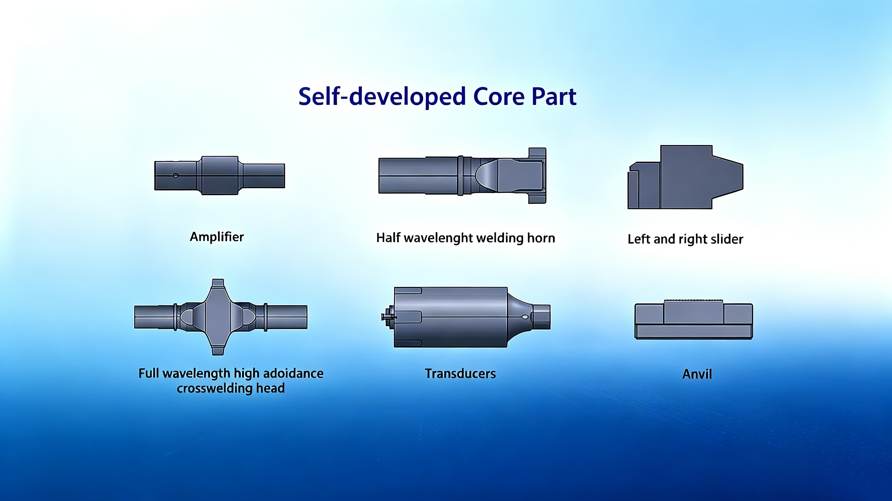 Benutzer definiertes Schema & Modellierung